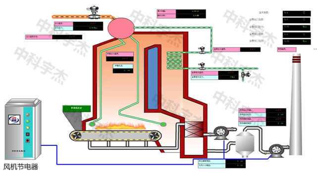 污水處理,水泵節電器 污水處理,水泵節電器