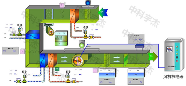 中央空調,水泵節電器 中央空調,水泵節電器